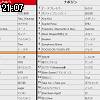 21時05分 ごろ
